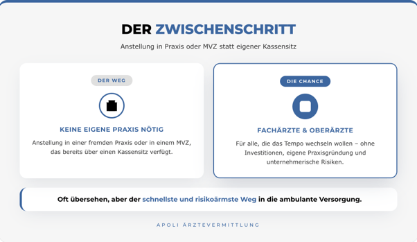 Anstellung in Praxis oder MVZ statt eigener Kassensitz