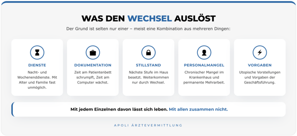 Gründe für den Jobwechsel von Nephrologen in den ambulanten Bereich