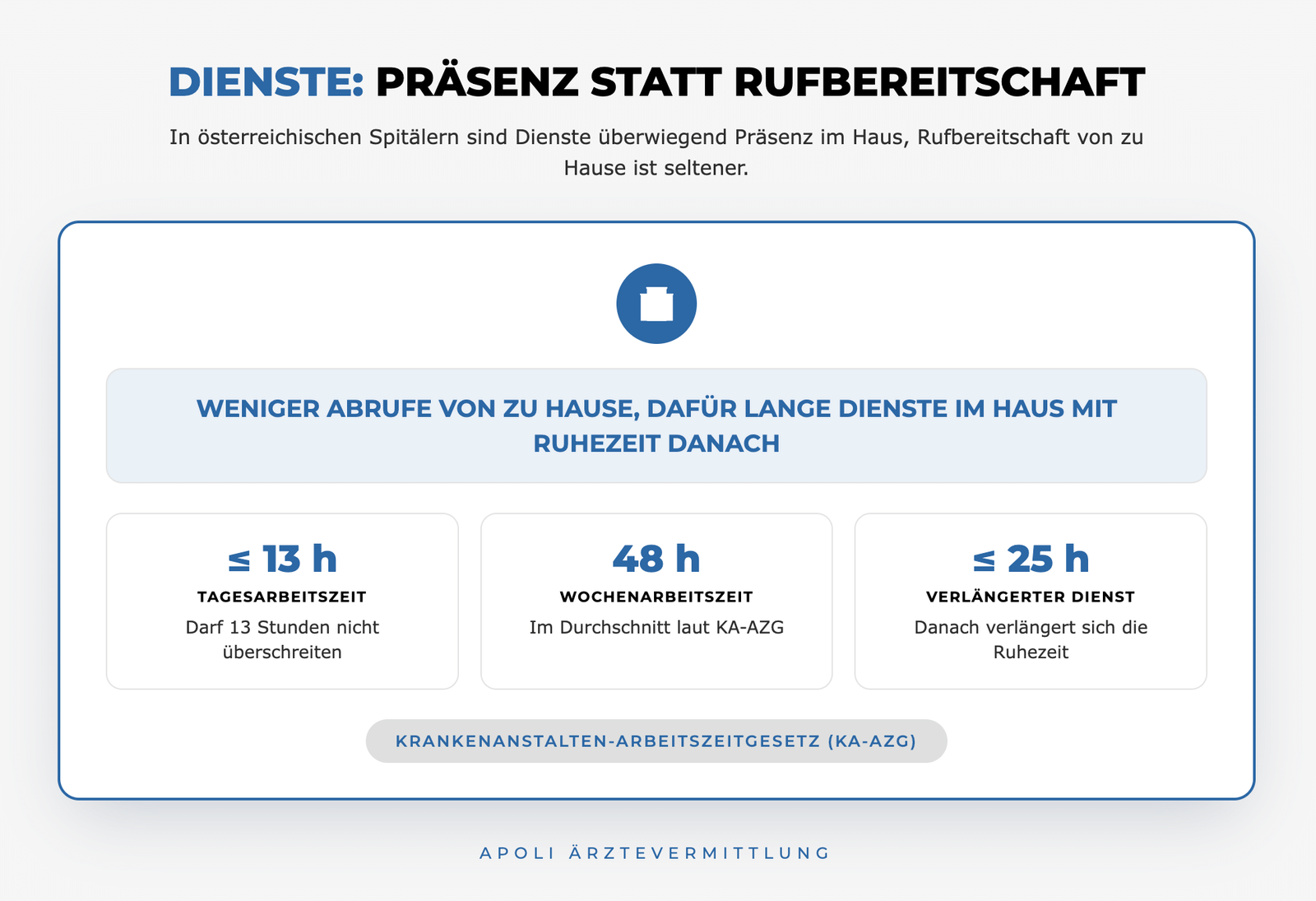 Dienste in österreichischen Spitälern: Präsenz statt Rufbereitschaft nach KA-AZG
