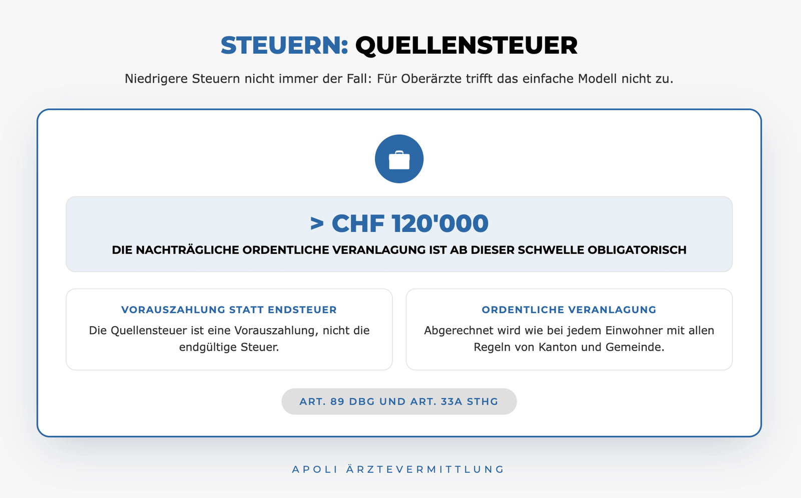 Quellensteuer für Oberärzte in der Schweiz: Vorauszahlung statt Endsteuer ab CHF 120'000
