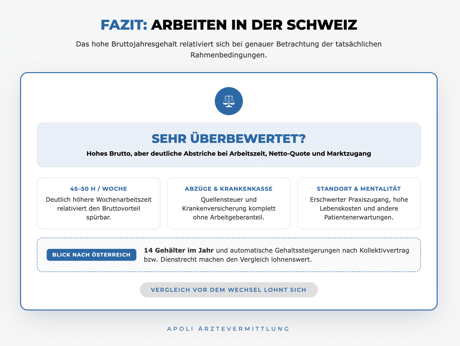 Arbeiten in der Schweiz als Arzt: Arbeitszeit, Abzüge und Vergleich mit Österreich