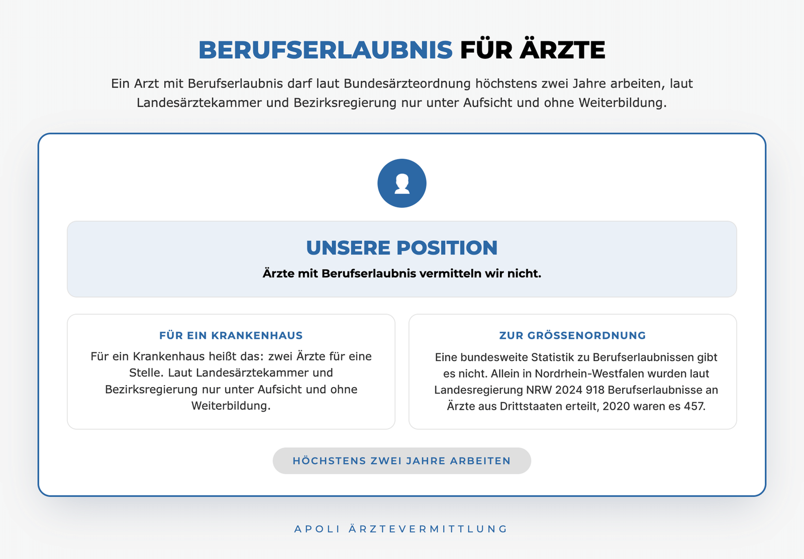 Berufserlaubnis für Ärzte: maximal zwei Jahre unter Aufsicht nach Bundesärzteordnung
