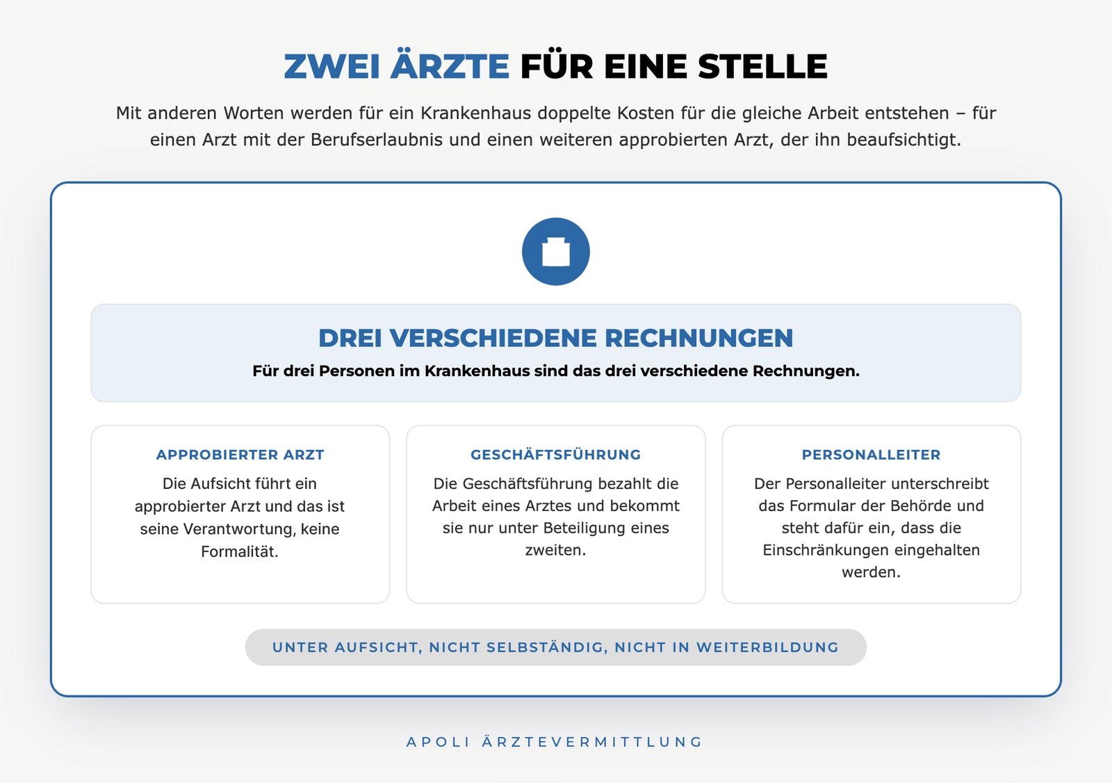 Ärzte mit Berufserlaubnis im Krankenhaus: Aufsicht durch approbierten Arzt und doppelte Kosten