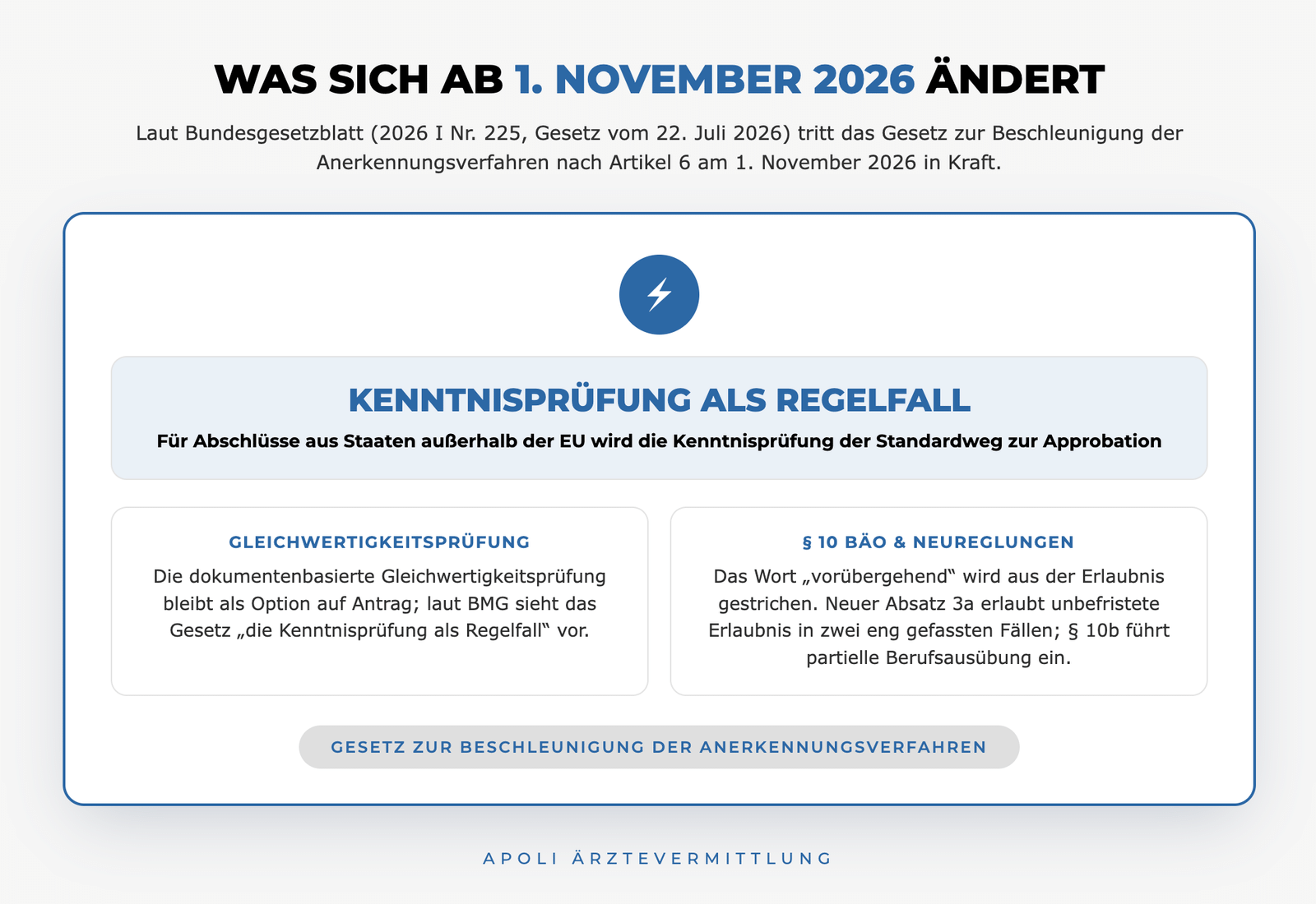 Approbation ab 1. November 2026: Kenntnisprüfung als Regelfall für Ärzte aus Drittstaaten