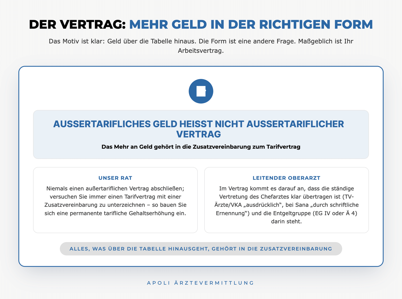 Vertrag als Leitender Oberarzt: Tarifvertrag mit Zusatzvereinbarung statt außertariflichem Vertrag