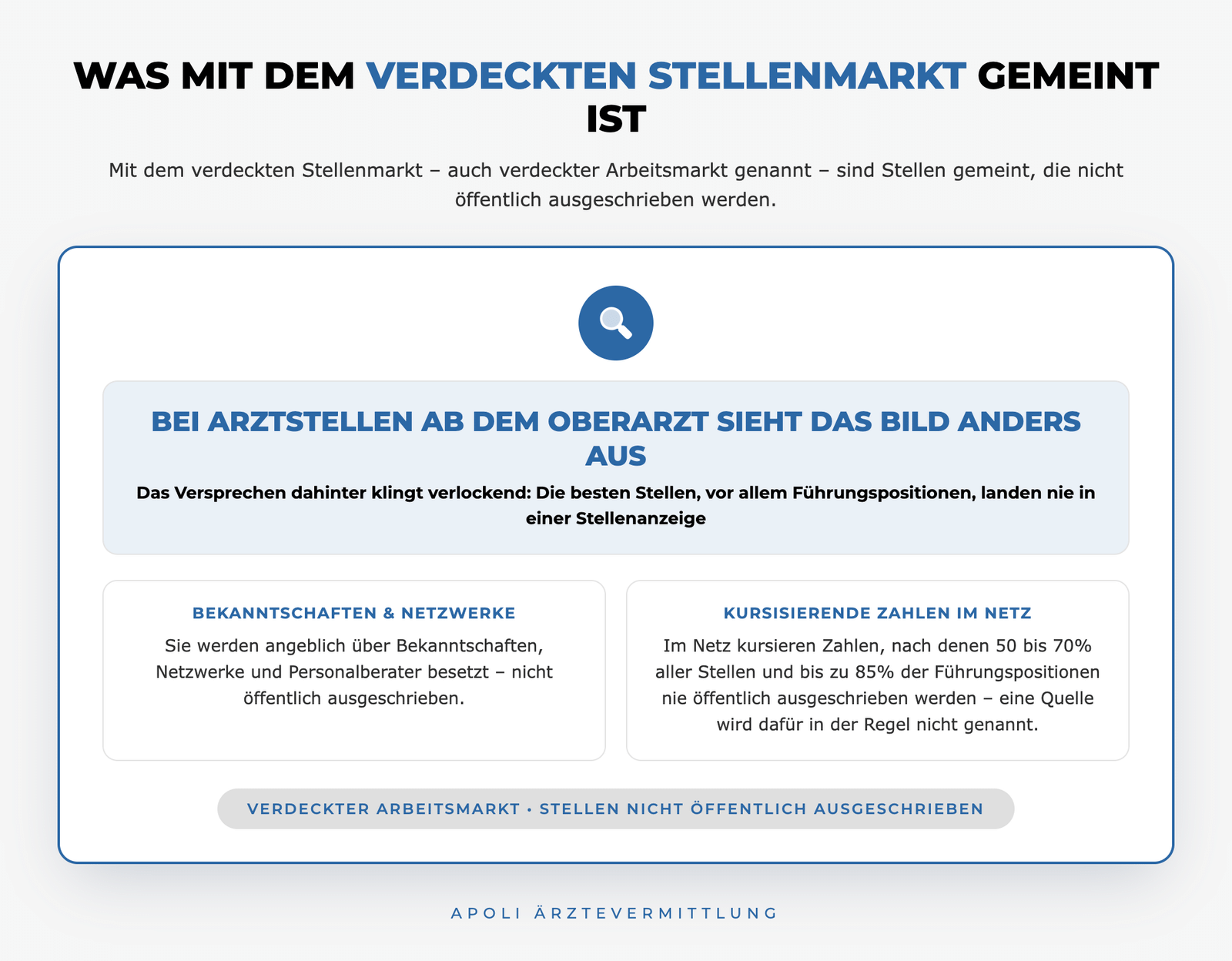 Verdeckter Stellenmarkt für Ärzte: nicht öffentlich ausgeschriebene Oberarzt- und Führungsstellen
