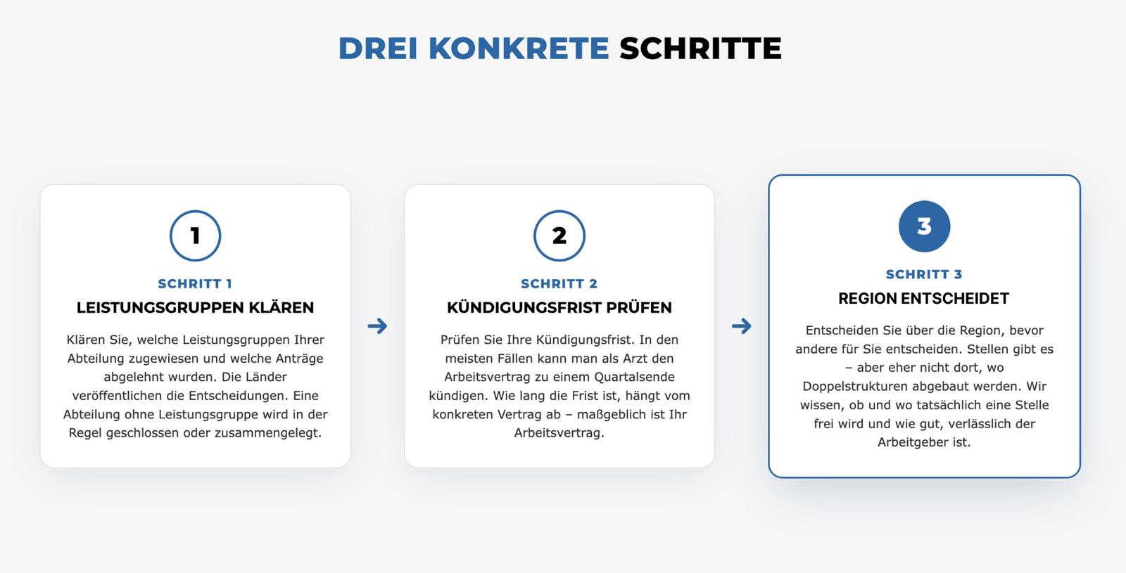 Krankenhausreform: drei konkrete Schritte für Ärzte